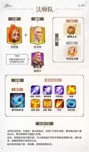 万龙大战的阵容搭配插图