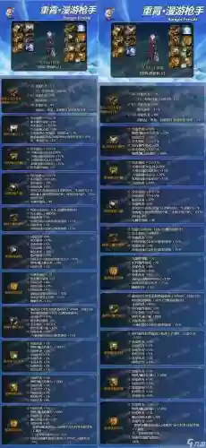 dnf装备对比工具90插图1