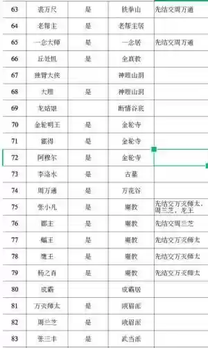 单机群侠传ios攻略大全插图1