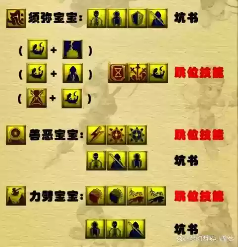 梦幻西游打造书获得插图