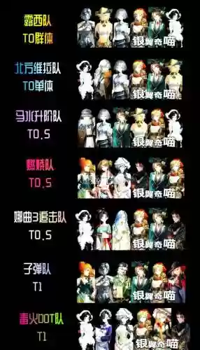 99塔阵容插图1