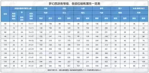 梦幻西游120级装备怎么熔炼插图1