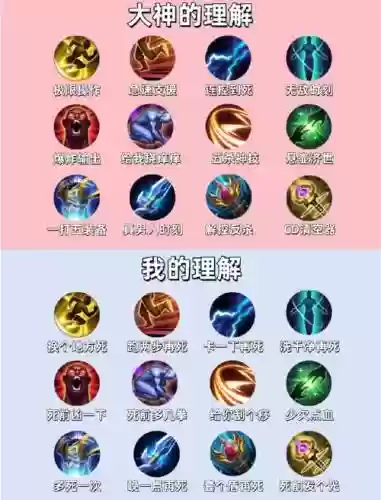 王者荣耀召唤师技能在哪里插图1