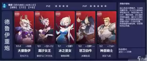 有圣女阵容搭配插图1