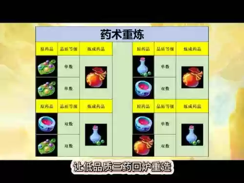 梦幻西游低品炼药插图