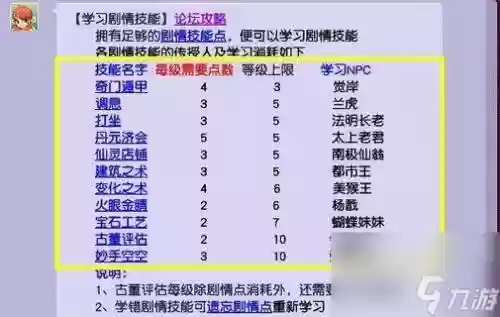 梦幻西游剧情点怎么选择插图