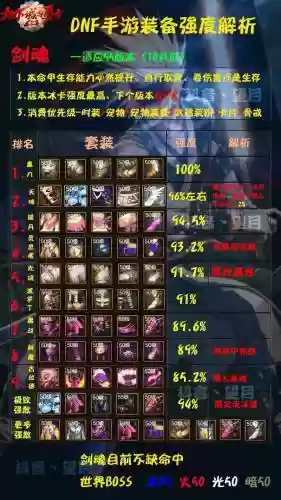 dnf95剑魂武器需要强化插图1