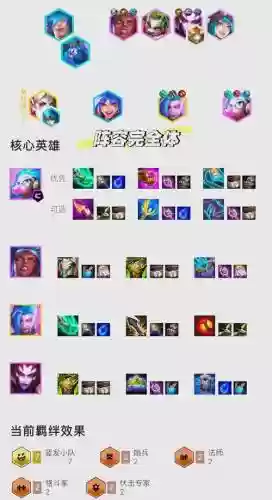 全员阵容装备插图1