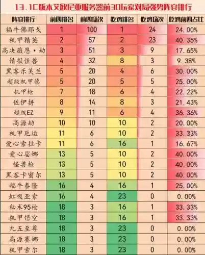 2月搭配阵容插图