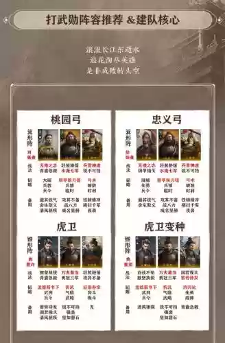 黄忠英雄搭配阵容插图