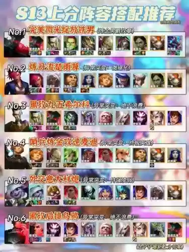 阵容要求过高插图