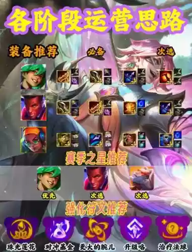 养ez阵容插图1