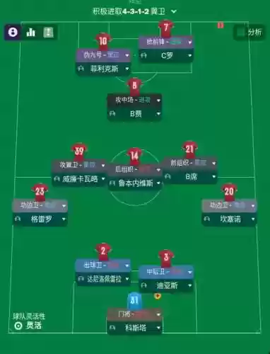 fm阵容打法插图