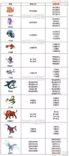 怪物世界怎么卖装备插图1