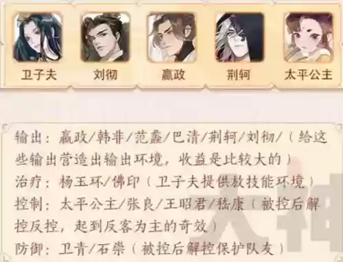 卫子夫阵容搭配插图