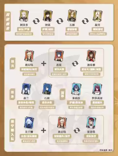 维阵容搭配大全插图