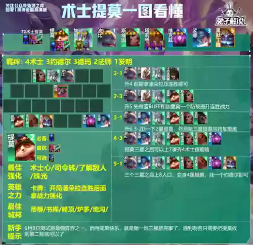 云顶之弈提莫4狙阵容搭配插图1