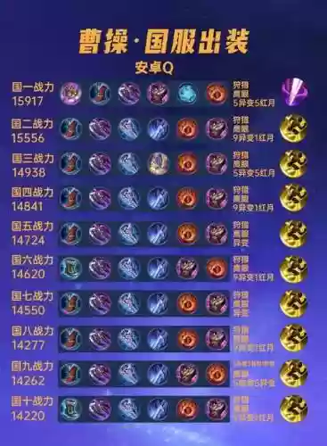 曹操菜刀搭配阵容插图