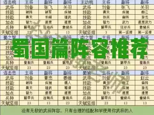霸业最强阵容搭配推荐阵容深度插图1