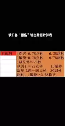 梦幻西游打发波动插图1