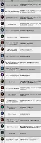 词缀技能融合插图