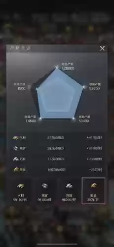 网络游戏装备打造数据插图