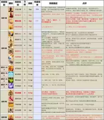 神界2技能槽插图1