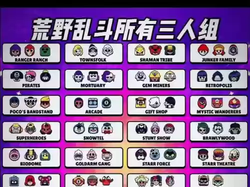 荒野乱斗足球三黑阵容搭配插图