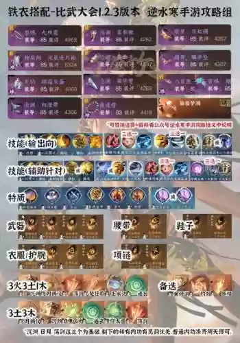 33铁衣阵容搭配插图
