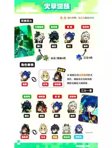 迪西亚阵容搭配插图