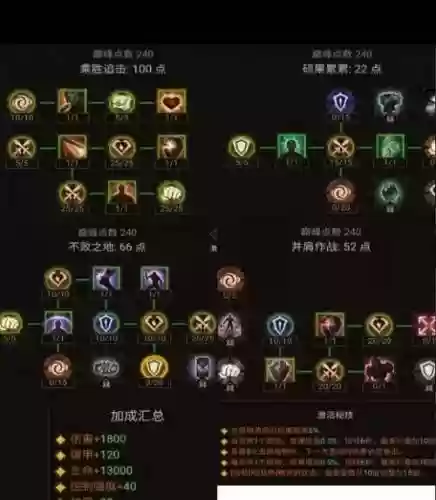 暗黑三圣教军新手技能搭配插图1