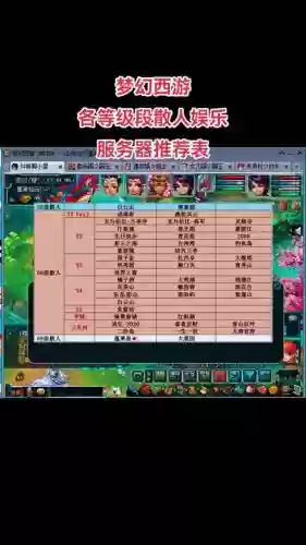 梦幻西游新区练多久175_1插图