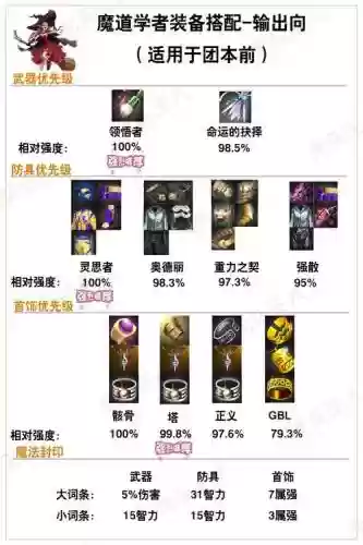 血魔法师选择什么远古装备插图
