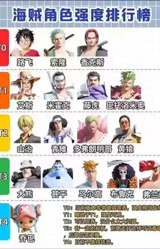海贼王卡通阵容搭配插图1