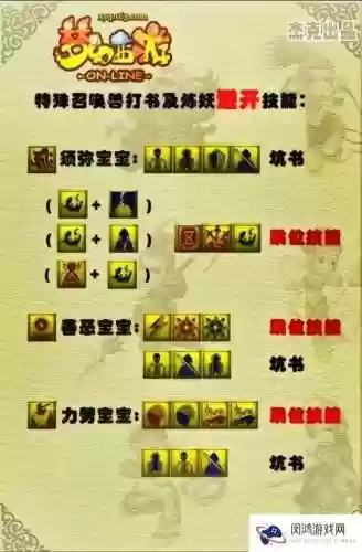 梦幻手游龙宫技能2018_1插图1