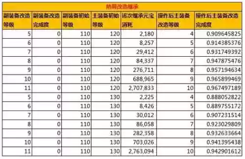 问道装备进化需要什么材料_1插图1