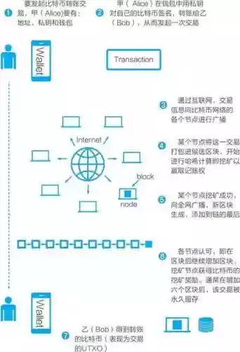 比特币杠杆交易攻略插图