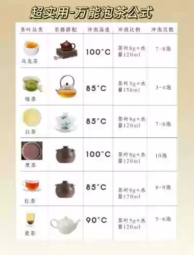 茶茶1技能np获取量是多少插图1