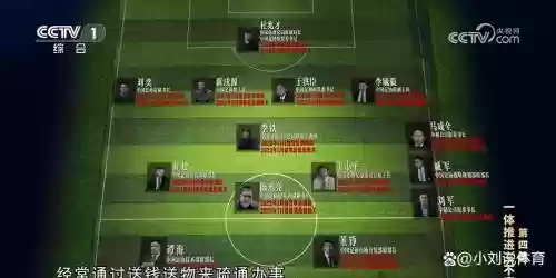 男足贪污阵容_2插图