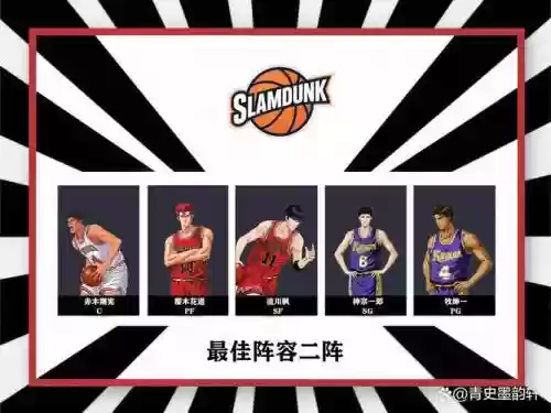 灌篮最强阵容搭配插图