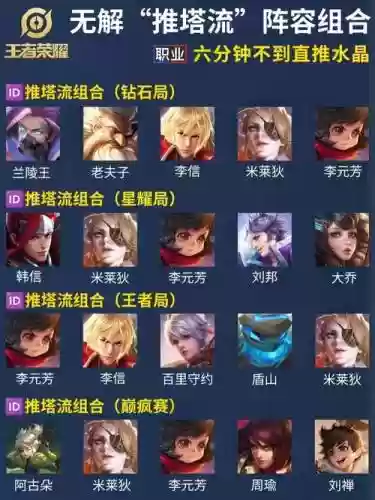 李信推塔流阵容搭配插图
