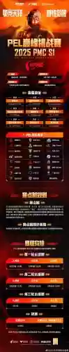 ssc阵容搭配插图1