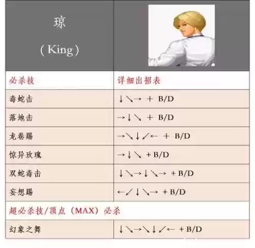 拳皇98格斗家技能插图1