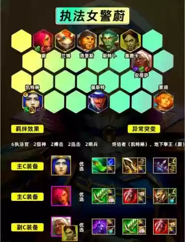 lol云顶之弈女警阵容搭配插图1