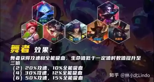 城邦羁绊阵容搭配插图1