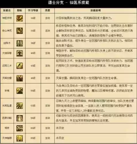 传奇单机版道士技能等级插图1