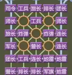军棋必胜阵容搭配_1插图1