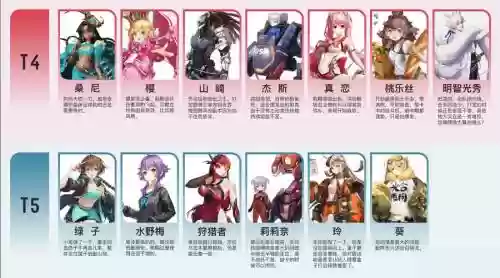 手办团阵容火队阵容搭配插图