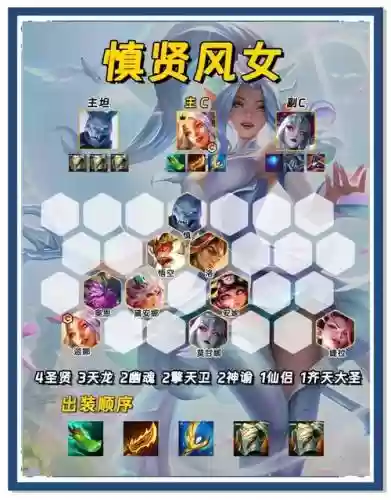 钻石阵容搭配推荐插图1