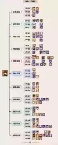 元神钟离0命阵容搭配插图1